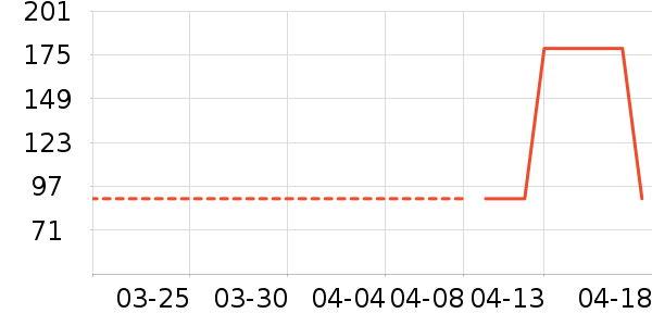 è��ţ�п���ʷ�۸�