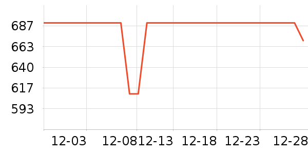 SK-II�沿������ʷ�۸�