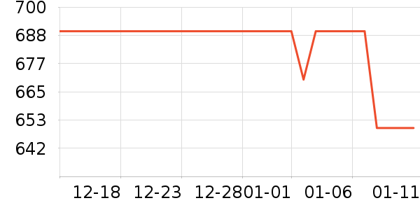 SK-II�沿������ʷ�۸�