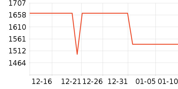 OPPO�ֻ���ʷ�۸�