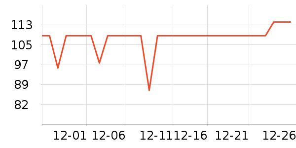 70���г���¼����ʷ�۸�