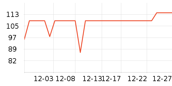 70���г���¼����ʷ�۸�