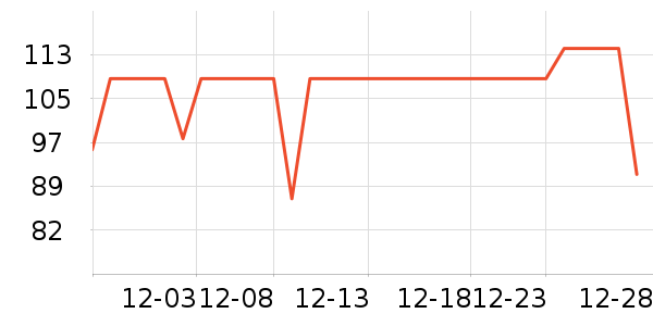 70���г���¼����ʷ�۸�