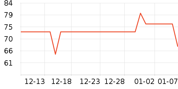 ��������ʷ�۸�