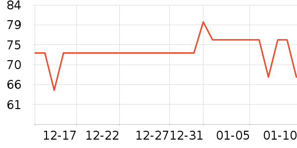 ��������ʷ�۸�