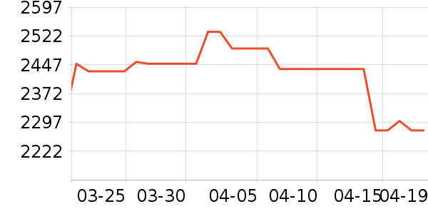 �ھư׾���ʷ�۸�