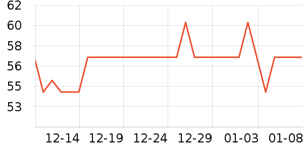 �ڷ�������ʷ�۸�