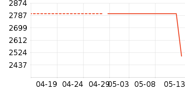 Ŭ����ƽ�������ʷ�۸�