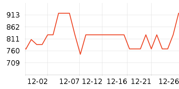 ��̳�������ʷ�۸�