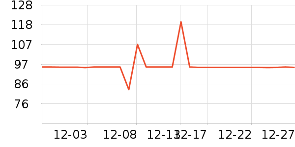 ���ߵѱ�Я���δ���ʷ�۸�