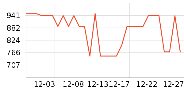 vivo�ֻ���ʷ�۸�