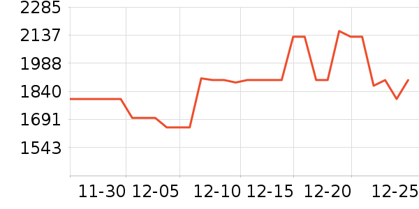 �¿�˹�յ���ʷ�۸�