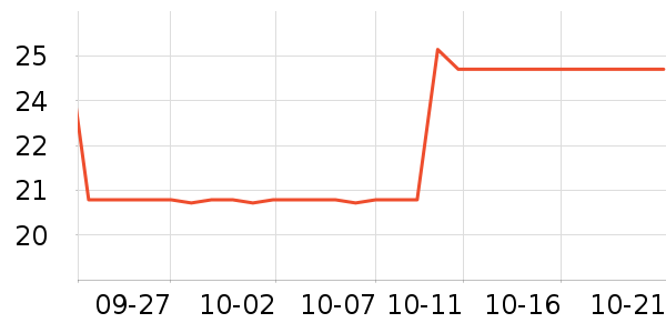 �ֻ������/��������ʷ�۸�