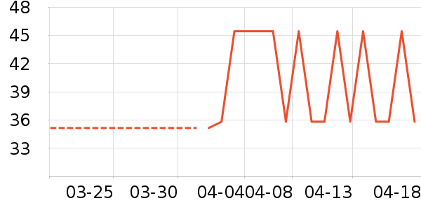 ����Ʒ������/��ϯ��ʷ�۸�