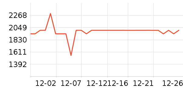 ����ϴ�»���ʷ�۸�