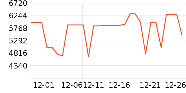 ����ϴ�����ʷ�۸�