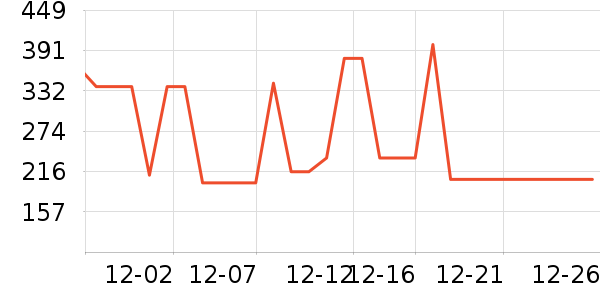 ���ױ��ǻ����װ��ʷ�۸�