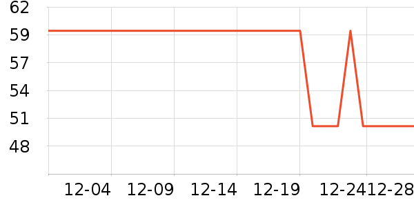 ����Ʒ�ֶ�������ʷ�۸�