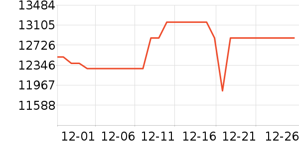 �῵����/΢�������ʷ�۸�