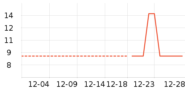 ʪ����ʷ�۸�