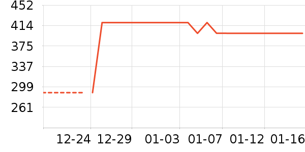 ѩ�з����޷���ʷ�۸�