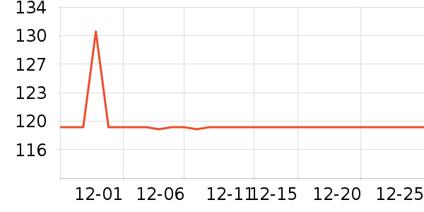 �ļ������ͨ���¼���ʷ�۸�