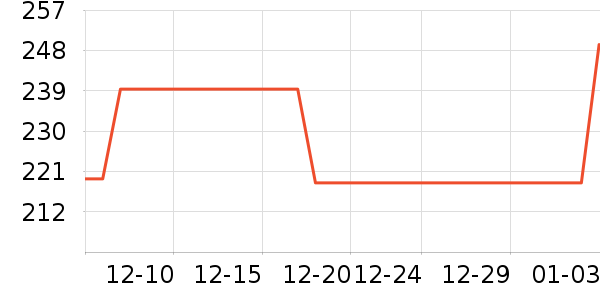 ��ʿ�Ἣ���ֻ���ʷ�۸�