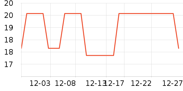 ��ũ�޵�����������ʷ�۸�