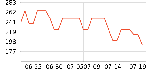 ȹ����ʷ�۸�