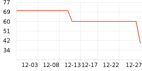 �ܺ�Ѽ����Ʒ��ʷ�۸�