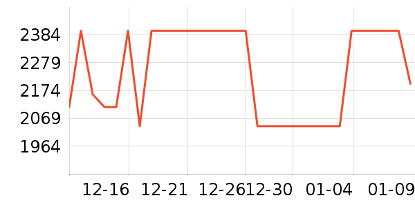 ʯͷ��������ʷ�۸�