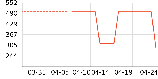 �Ϳ��˶�Ь��ʷ�۸�