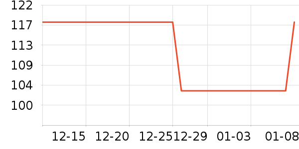 DOUP�ٷ������ʷ�۸�