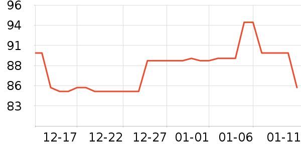 ����Ʒ�Ƽ�����ʷ�۸�