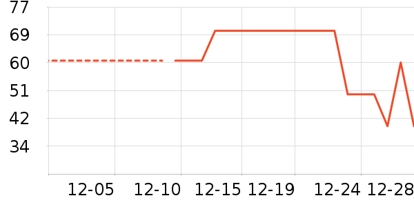 ��ʱ������Ʒ��ʷ�۸�