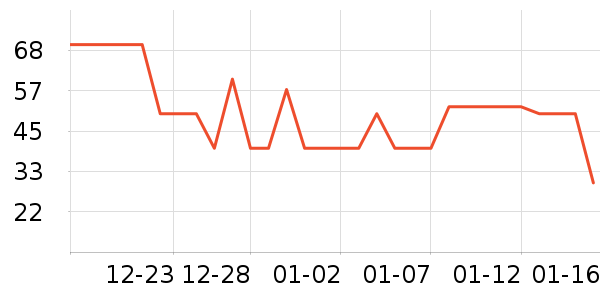 ��ʱ������Ʒ��ʷ�۸�