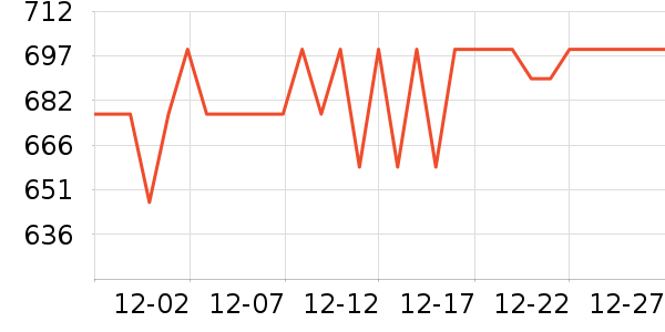 ����ϴ�»���ʷ�۸�