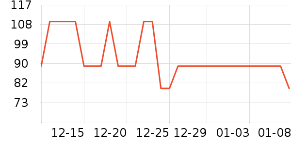 �����ӵ�����ʷ�۸�