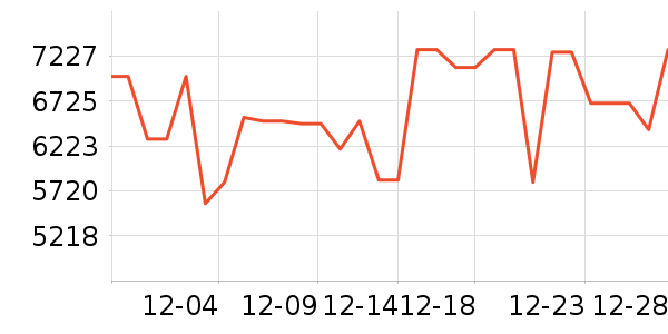 ����������ʷ�۸�