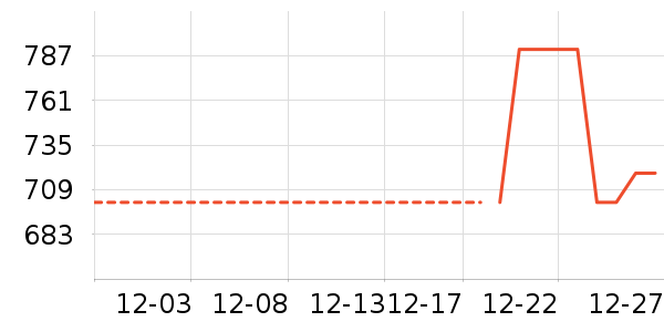 ǧ��һ��Ҽ�/�ڼ�/�Ѽ���ʷ�۸�