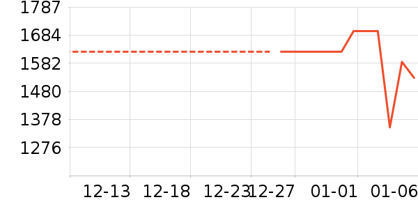 ����ϴ�»���ʷ�۸�