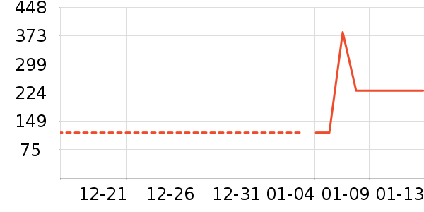 ���� TOYOUTHŮʽ��������ʷ�۸�