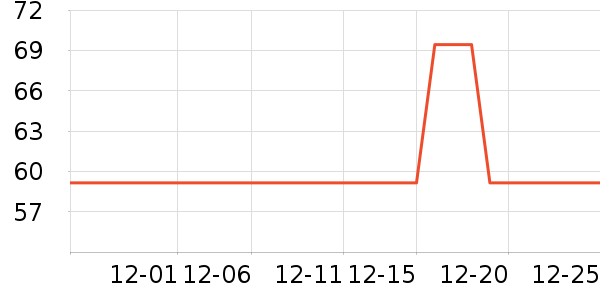 �������̻�/����ܻ���ʷ�۸�