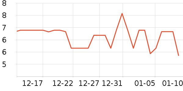 ����Ʒ�ƽ�/����ʷ�۸�