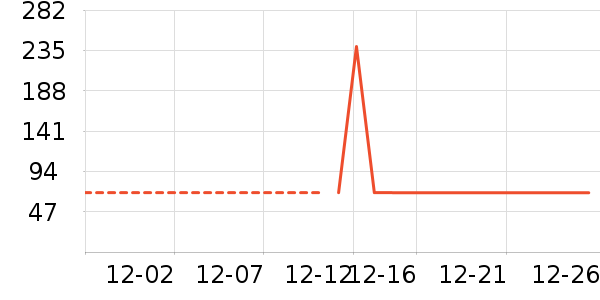 Ͼ��ʿ��ͯë��/��֯����ʷ�۸�