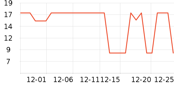 EraClean���������ʷ�۸�