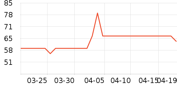 ��ľ��������ʷ�۸�