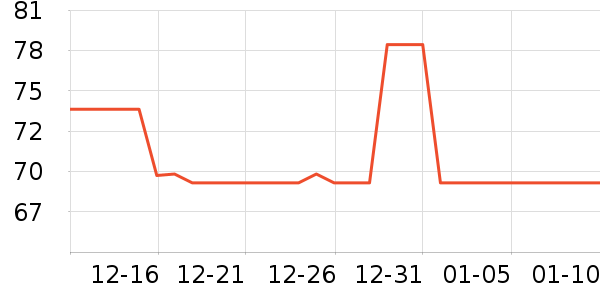 �����˶�����/��ͷ����ʷ�۸�