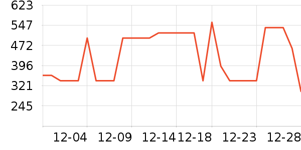 ɭ�����޷���ʷ�۸�