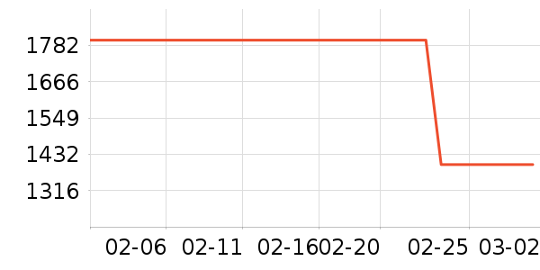 Hi nova�ֻ���ʷ�۸�